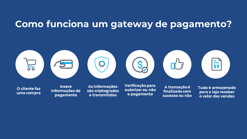 A Revolução dos Infoprodutos: Como Gateways de Pagamento e Site Builders Estão Transformando o Mercado Digital
